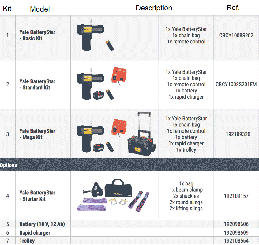 yale batterystar hoist kits